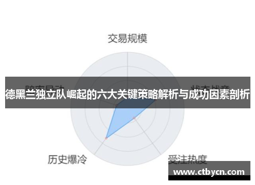 德黑兰独立队崛起的六大关键策略解析与成功因素剖析