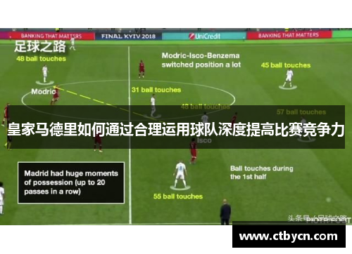 皇家马德里如何通过合理运用球队深度提高比赛竞争力