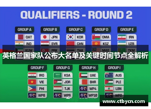 英格兰国家队公布大名单及关键时间节点全解析