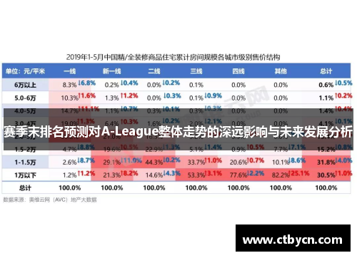 赛季末排名预测对A-League整体走势的深远影响与未来发展分析 赛季末排名预测对A-League整体走势的深远影响与未来发展分析