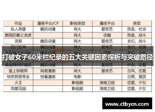 打破女子60米栏纪录的五大关键因素探析与突破路径