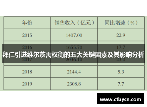 拜仁引进维尔茨需权衡的五大关键因素及其影响分析