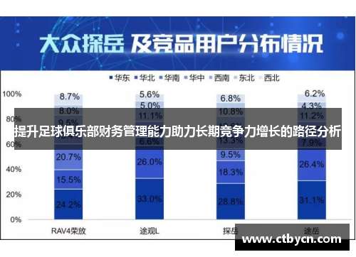 提升足球俱乐部财务管理能力助力长期竞争力增长的路径分析