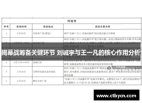 揭幕战筹备关键环节 刘诚宇与王一凡的核心作用分析